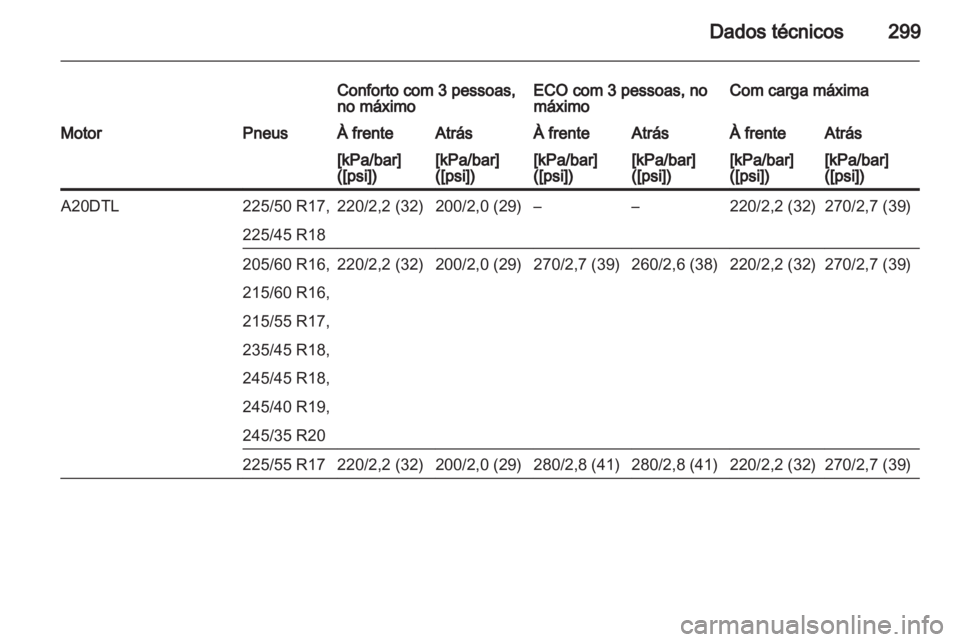 OPEL INSIGNIA 2013.5  Manual de Instruções (in Portugues) 