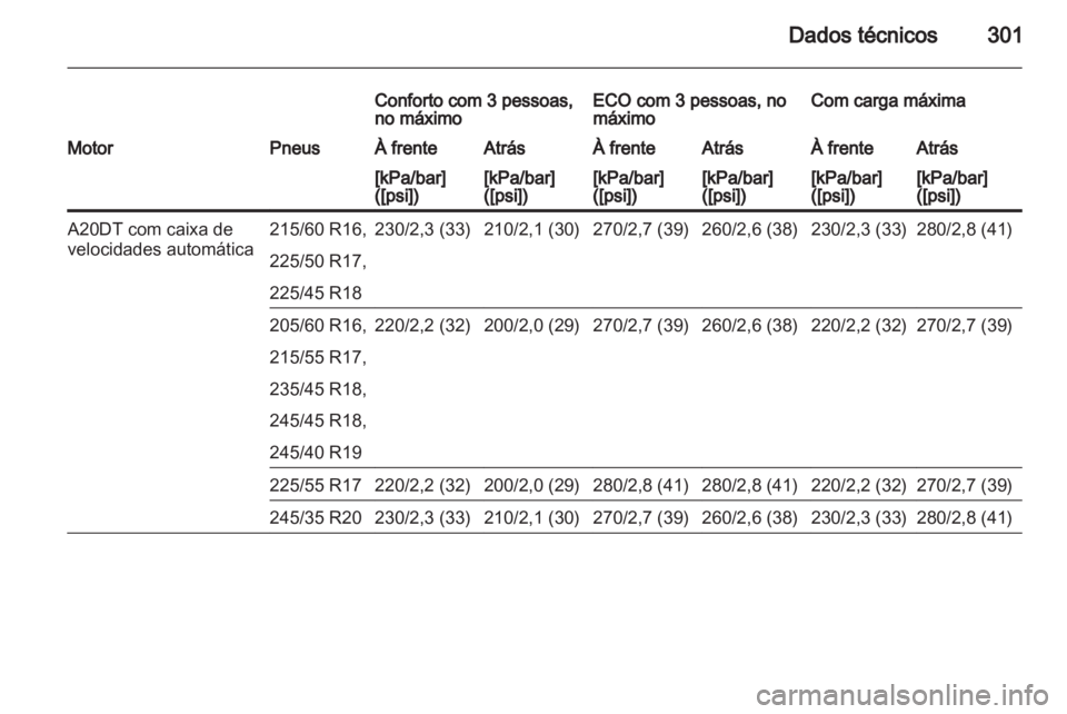 OPEL INSIGNIA 2013.5  Manual de Instruções (in Portugues) 