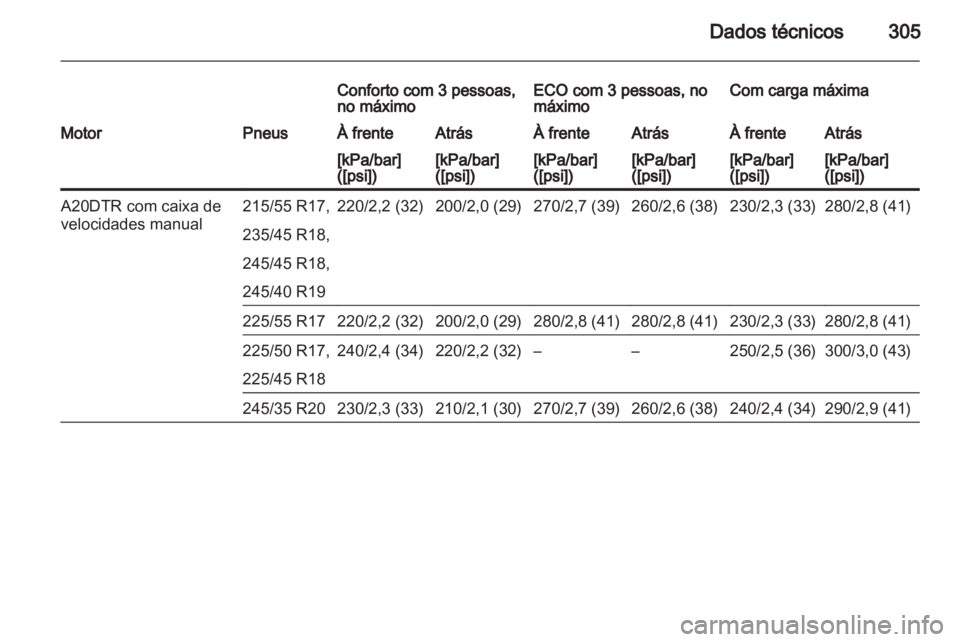 OPEL INSIGNIA 2013.5  Manual de Instruções (in Portugues) 