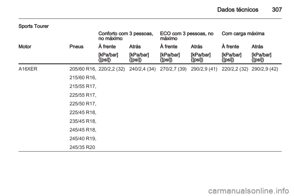OPEL INSIGNIA 2013.5  Manual de Instruções (in Portugues) 