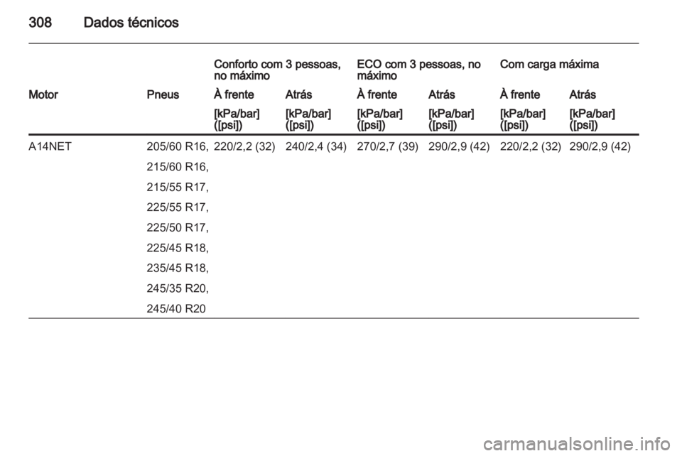 OPEL INSIGNIA 2013.5  Manual de Instruções (in Portugues) 