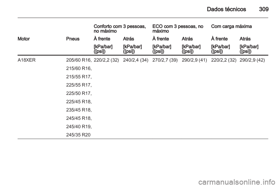 OPEL INSIGNIA 2013.5  Manual de Instruções (in Portugues) 