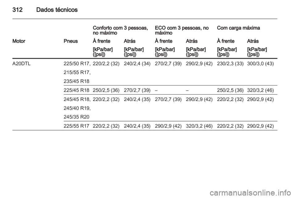 OPEL INSIGNIA 2013.5  Manual de Instruções (in Portugues) 
