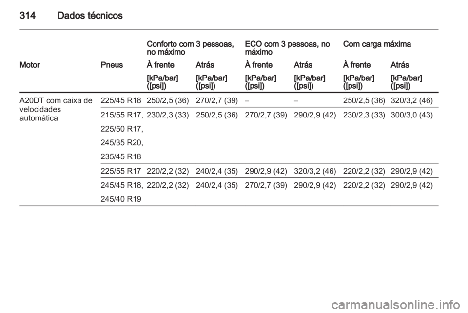 OPEL INSIGNIA 2013.5  Manual de Instruções (in Portugues) 