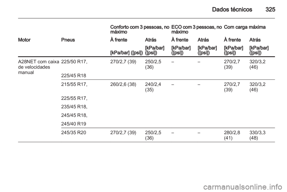 OPEL INSIGNIA 2013.5  Manual de Instruções (in Portugues) 