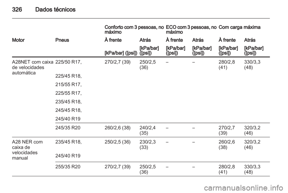 OPEL INSIGNIA 2013.5  Manual de Instruções (in Portugues) 