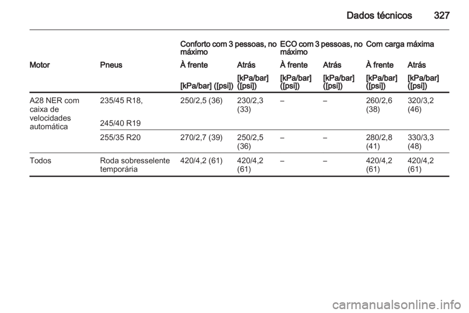 OPEL INSIGNIA 2013.5  Manual de Instruções (in Portugues) 