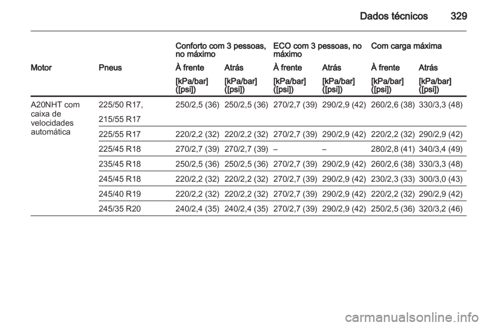 OPEL INSIGNIA 2013.5  Manual de Instruções (in Portugues) 