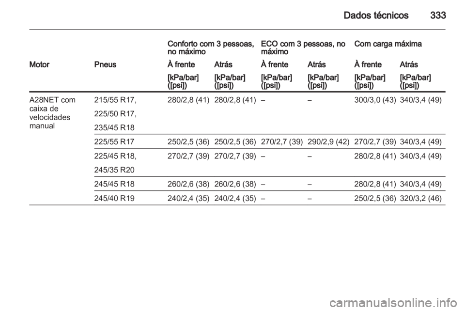 OPEL INSIGNIA 2013.5  Manual de Instruções (in Portugues) 