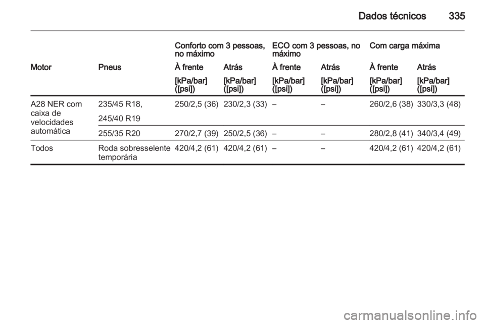 OPEL INSIGNIA 2013.5  Manual de Instruções (in Portugues) 