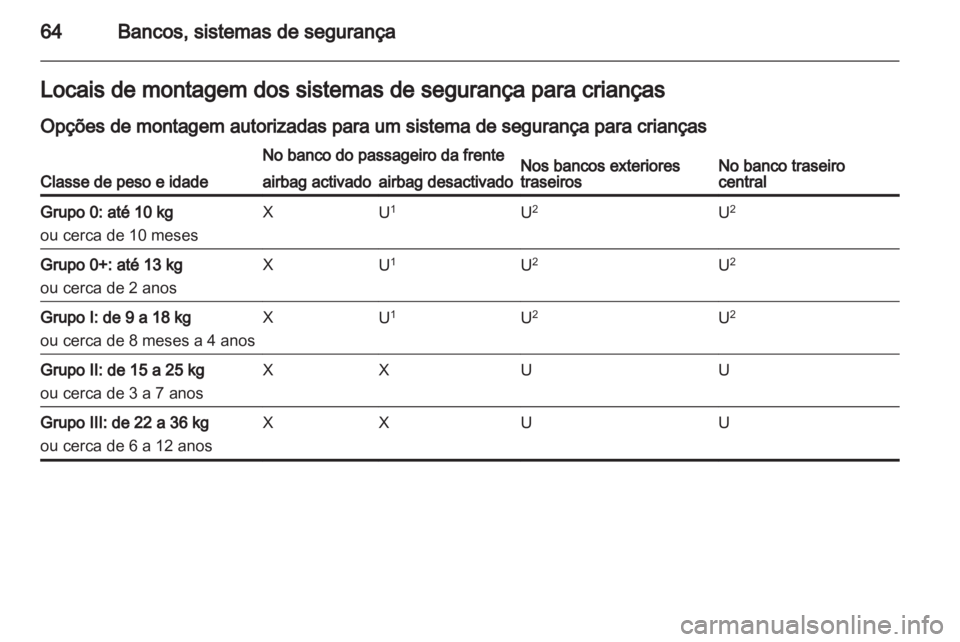 OPEL INSIGNIA 2013.5  Manual de Instruções (in Portugues) 