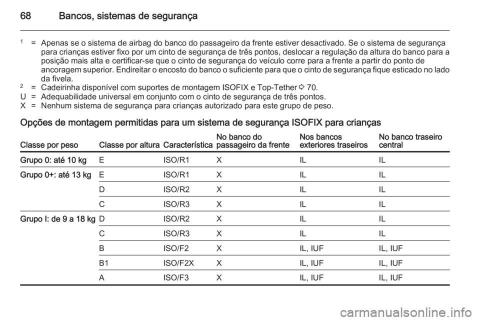 OPEL INSIGNIA 2014  Manual de Instruções (in Portugues) 68Bancos, sistemas de segurança
1=Apenas se o sistema de airbag do banco do passageiro da frente estiver desactivado. Se o sistema de segurança
para crianças estiver fixo por um cinto de segurança