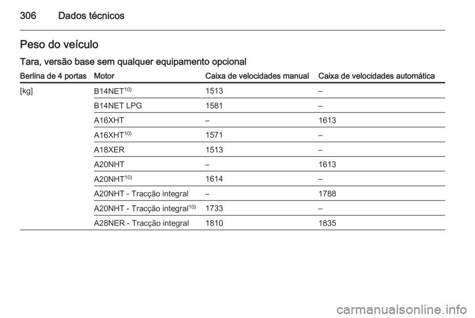 OPEL INSIGNIA 2015  Manual de Instruções (in Portugues) 306Dados técnicosPeso do veículoTara, versão base sem qualquer equipamento opcionalBerlina de 4 portasMotorCaixa de velocidades manualCaixa de velocidades automática[kg]B14NET 10)1513–B14NET LPG