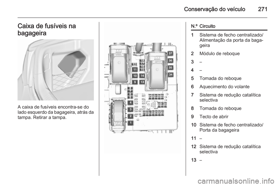 OPEL INSIGNIA 2015.5  Manual de Instruções (in Portugues) Conservação do veículo271Caixa de fusíveis na
bagageira
A caixa de fusíveis encontra-se do
lado esquerdo da bagageira, atrás da tampa. Retirar a tampa.
N.ºCircuito1Sistema de fecho centralizado