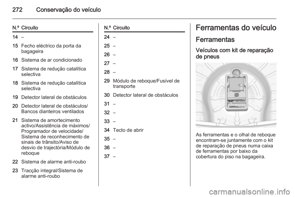 OPEL INSIGNIA 2015.5  Manual de Instruções (in Portugues) 272Conservação do veículo
N.ºCircuito14–15Fecho eléctrico da porta da
bagageira16Sistema de ar condicionado17Sistema de redução catalítica
selectiva18Sistema de redução catalítica
selecti