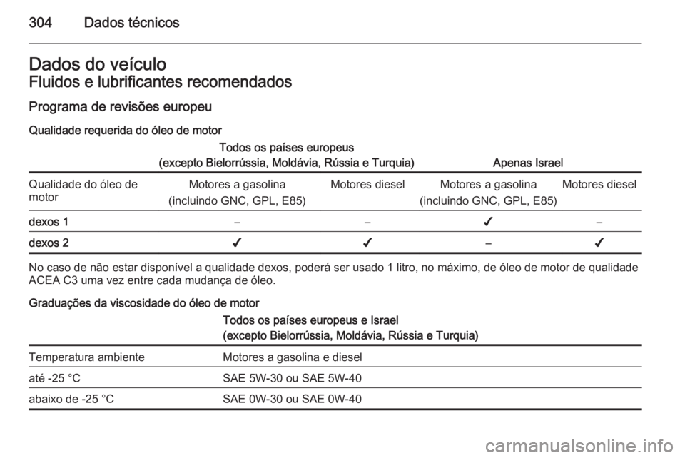 OPEL INSIGNIA 2015.5  Manual de Instruções (in Portugues) 304Dados técnicosDados do veículoFluidos e lubrificantes recomendados
Programa de revisões europeu
Qualidade requerida do óleo de motorTodos os países europeus
(excepto Bielorrússia, Moldávia, 