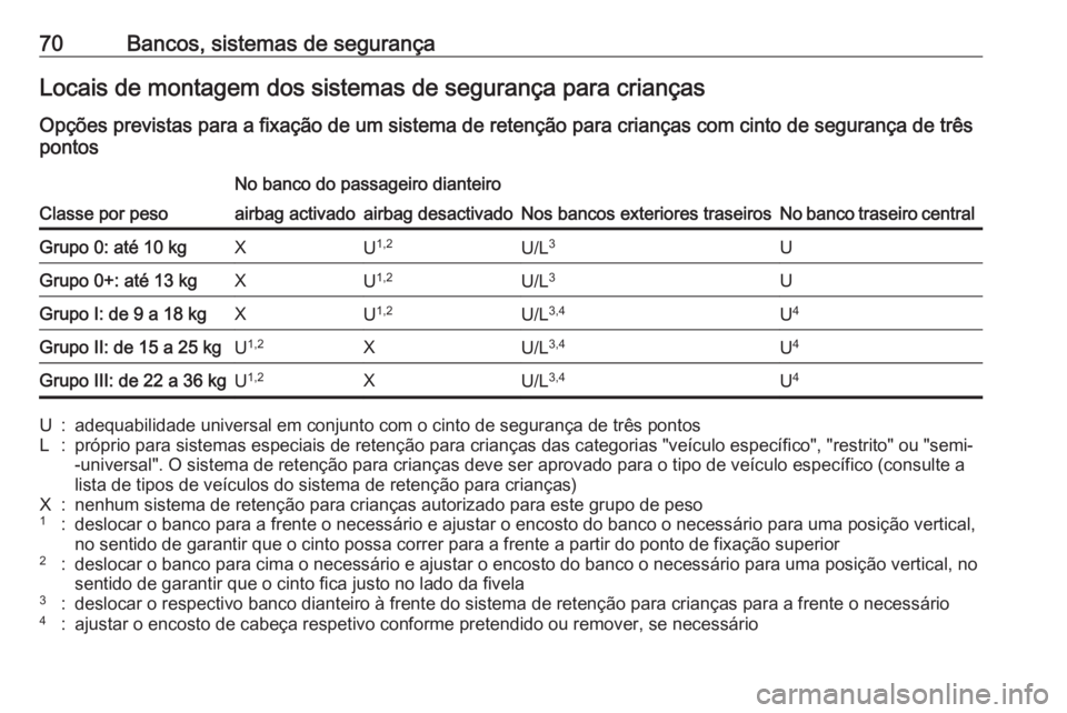 OPEL INSIGNIA BREAK 2017.75  Manual de Instruções (in Portugues) 70Bancos, sistemas de segurançaLocais de montagem dos sistemas de segurança para criançasOpções previstas para a fixação de um sistema de retenção para crianças com cinto de segurança de tr