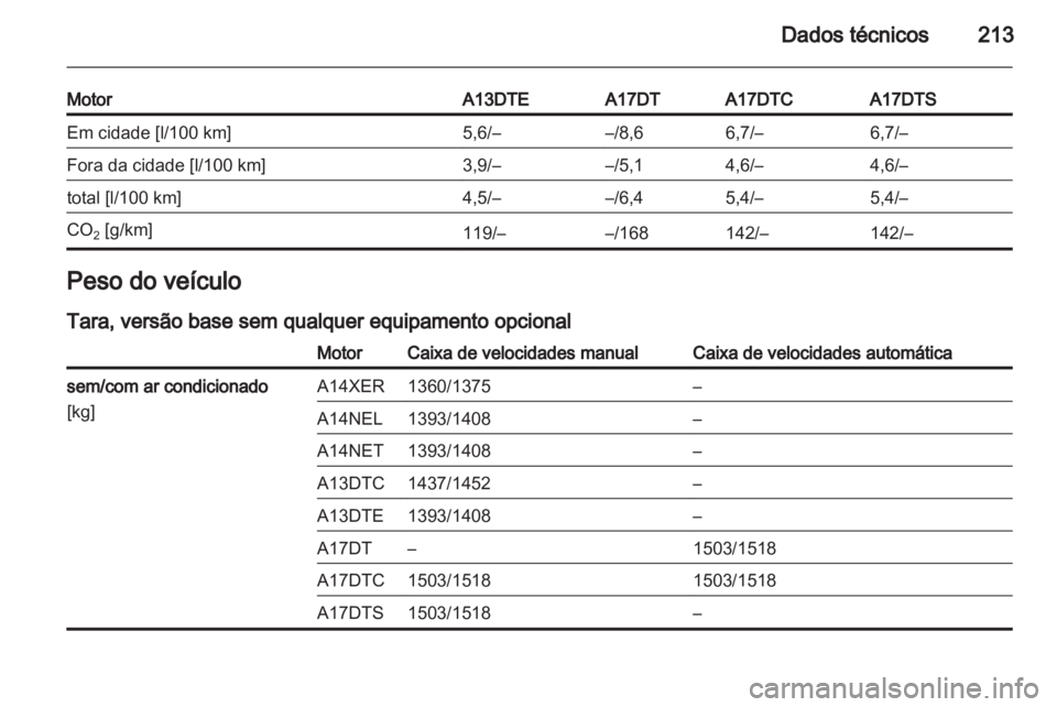OPEL MERIVA 2011.5  Manual de Instruções (in Portugues) 