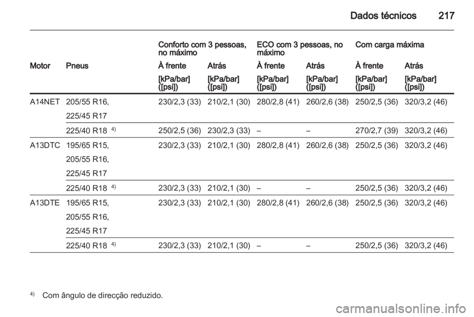 OPEL MERIVA 2011.5  Manual de Instruções (in Portugues) 