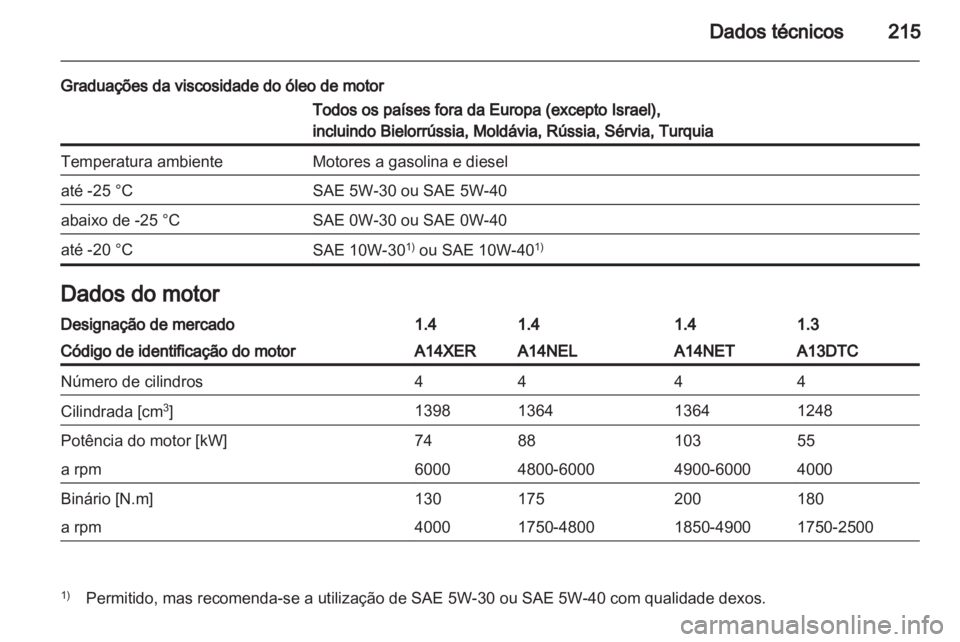 OPEL MERIVA 2012  Manual de Instruções (in Portugues) 