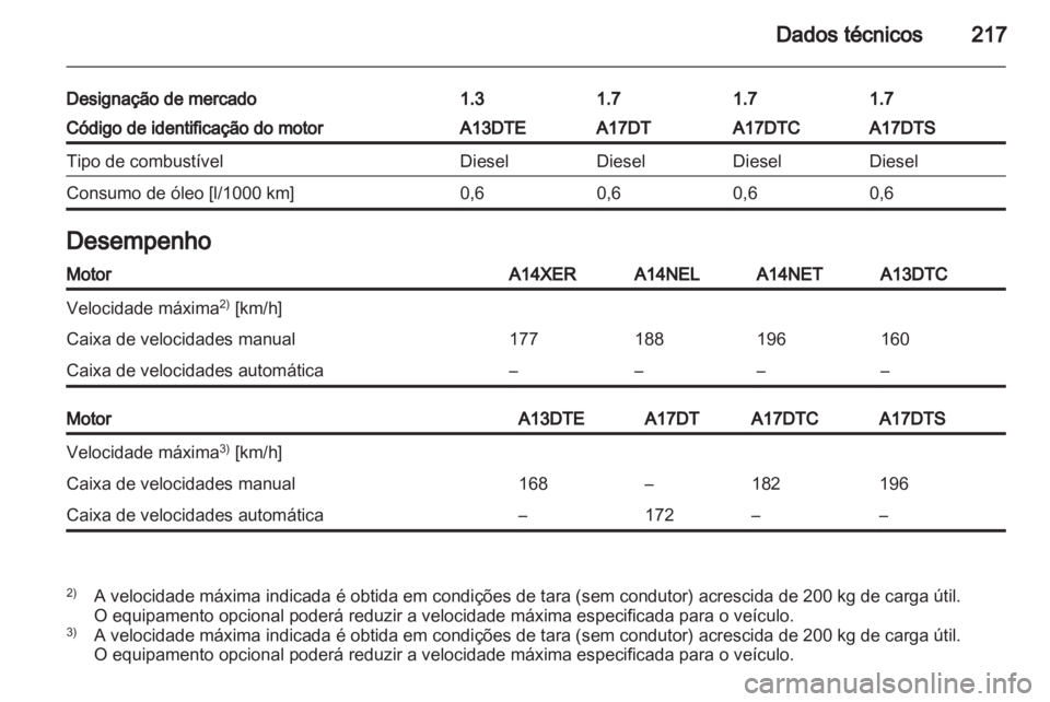 OPEL MERIVA 2012  Manual de Instruções (in Portugues) 
