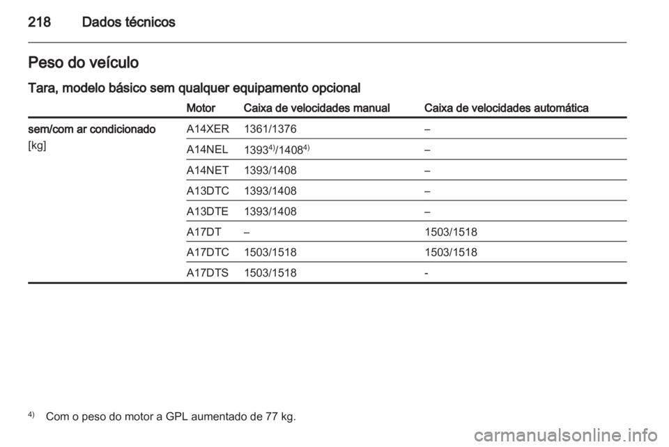 OPEL MERIVA 2012  Manual de Instruções (in Portugues) 