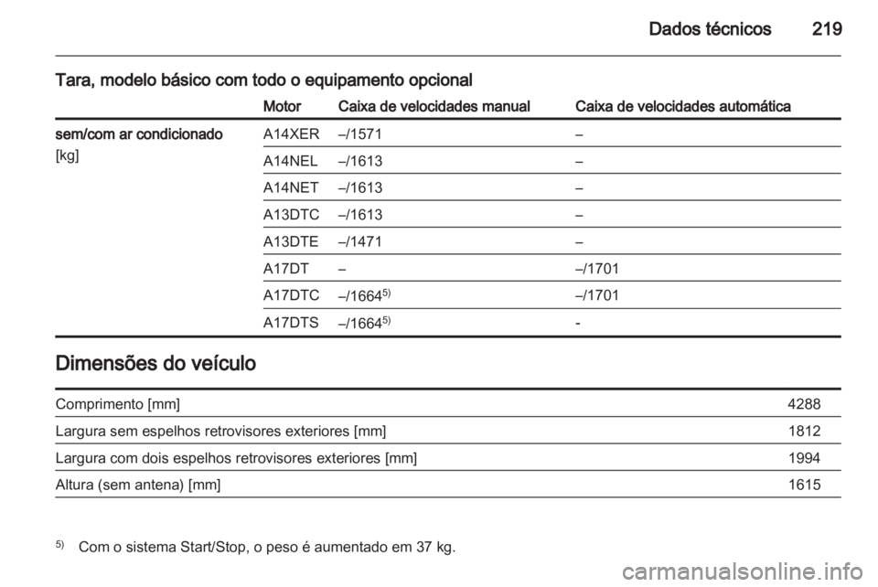 OPEL MERIVA 2012  Manual de Instruções (in Portugues) 
