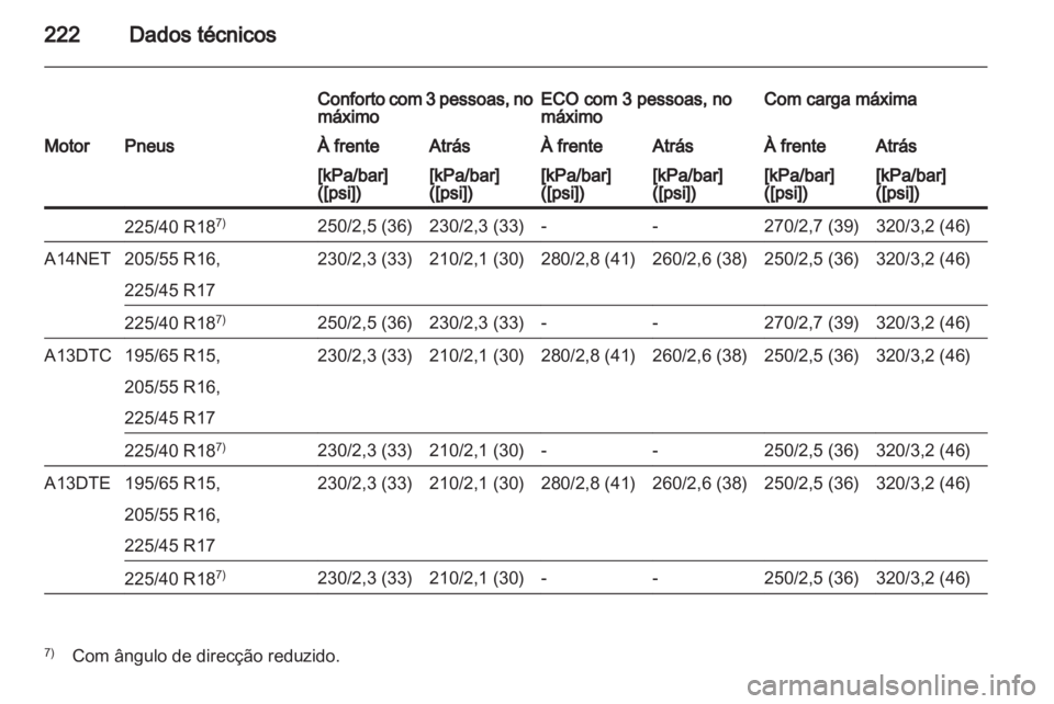 OPEL MERIVA 2012  Manual de Instruções (in Portugues) 
