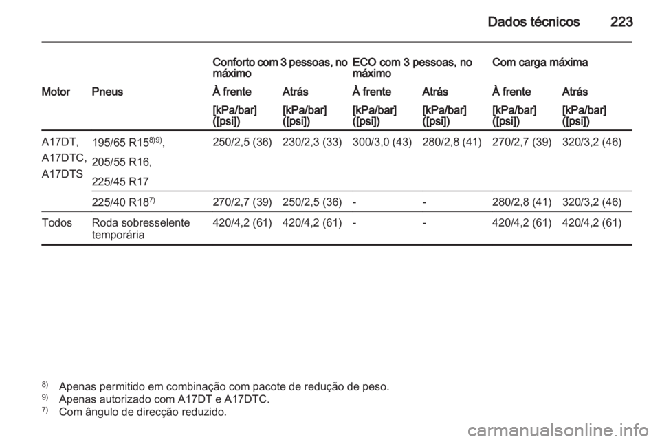 OPEL MERIVA 2012  Manual de Instruções (in Portugues) 