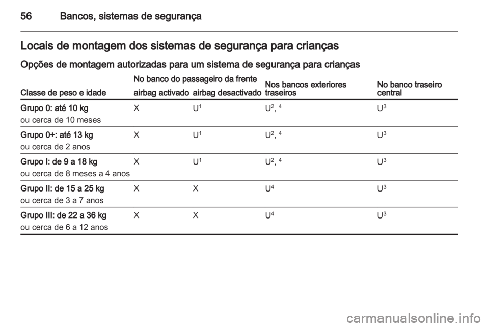 OPEL MERIVA 2012  Manual de Instruções (in Portugues) 