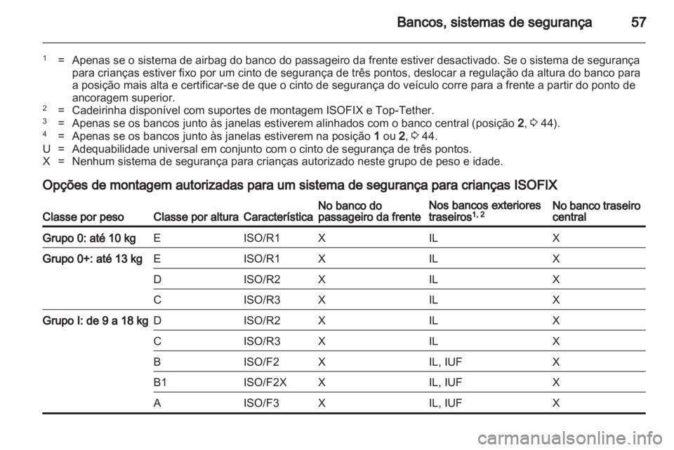 OPEL MERIVA 2012  Manual de Instruções (in Portugues) 