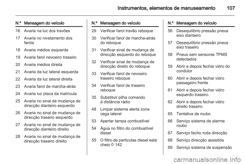 OPEL MERIVA 2012.5  Manual de Instruções (in Portugues) 