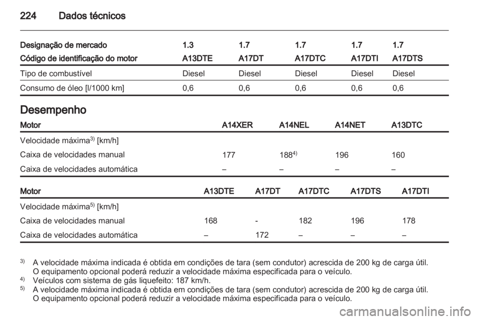 OPEL MERIVA 2012.5  Manual de Instruções (in Portugues) 