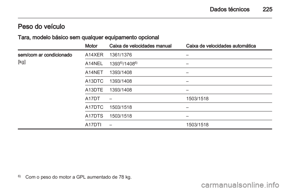 OPEL MERIVA 2012.5  Manual de Instruções (in Portugues) 