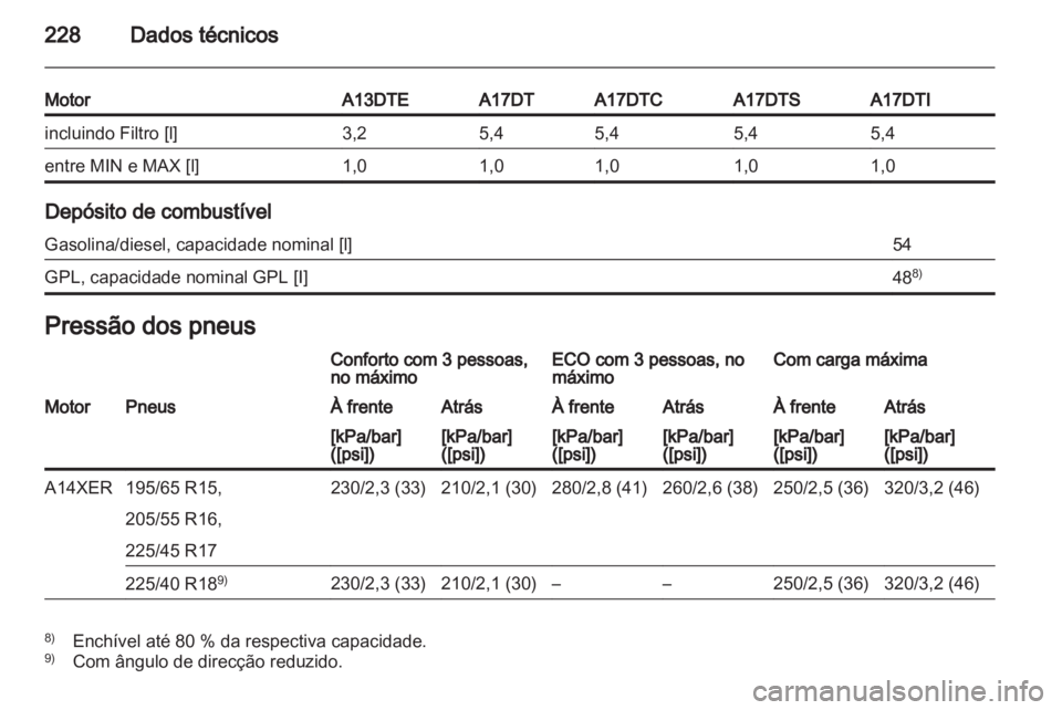 OPEL MERIVA 2012.5  Manual de Instruções (in Portugues) 