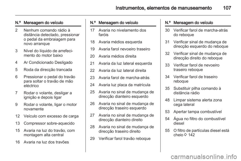 OPEL MERIVA 2013  Manual de Instruções (in Portugues) 