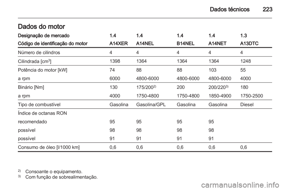 OPEL MERIVA 2013  Manual de Instruções (in Portugues) 