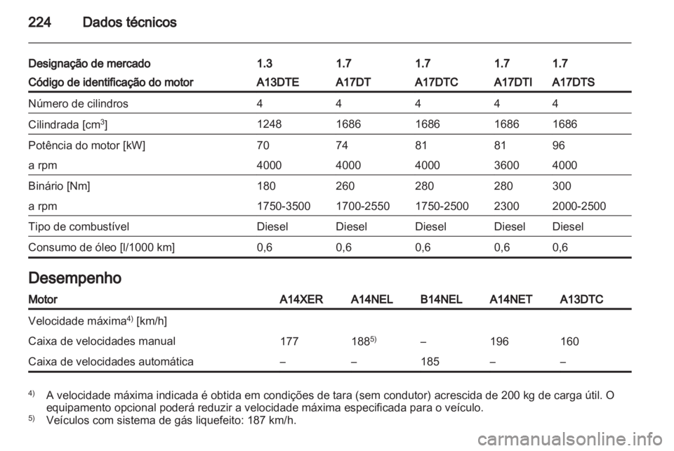 OPEL MERIVA 2013  Manual de Instruções (in Portugues) 