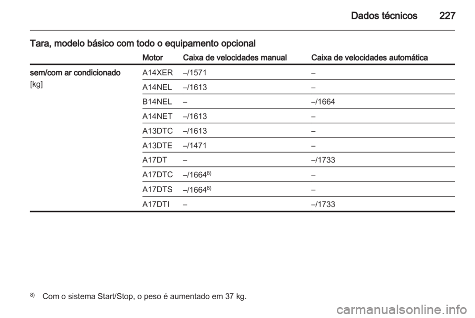 OPEL MERIVA 2013  Manual de Instruções (in Portugues) 