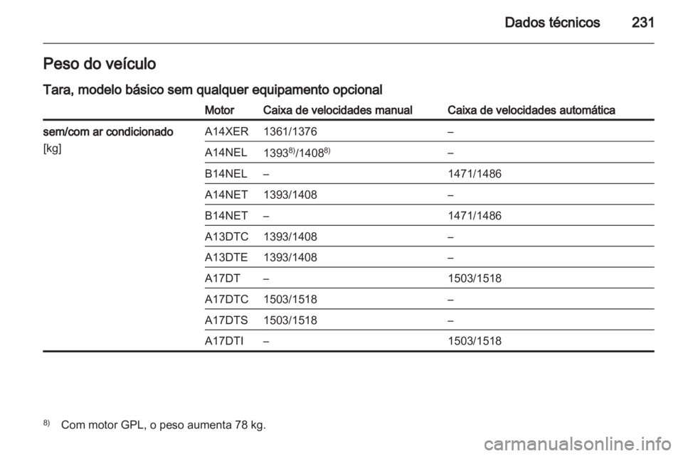 OPEL MERIVA 2013.5  Manual de Instruções (in Portugues) 