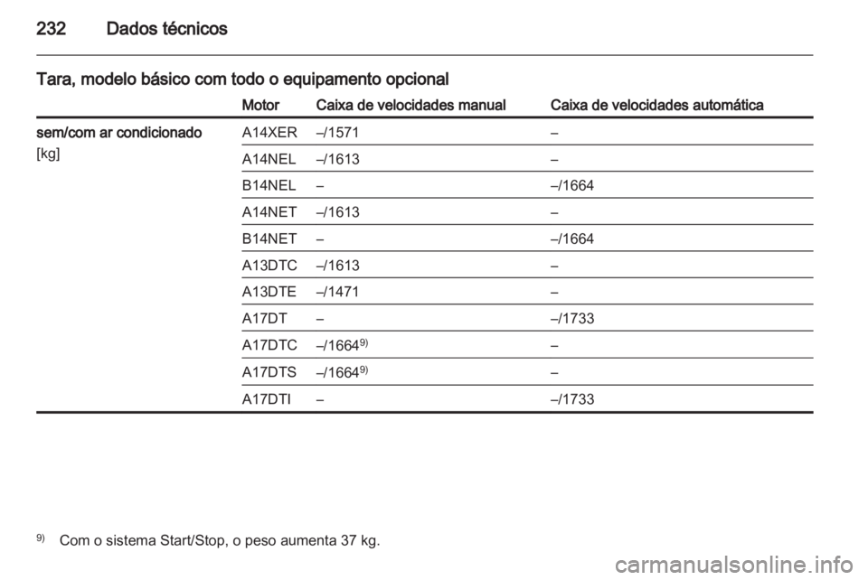 OPEL MERIVA 2013.5  Manual de Instruções (in Portugues) 