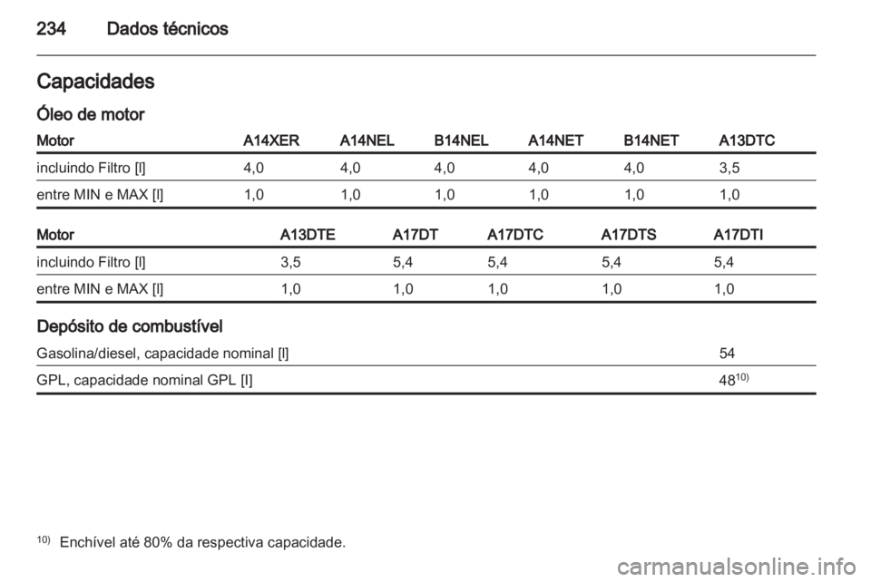 OPEL MERIVA 2013.5  Manual de Instruções (in Portugues) 