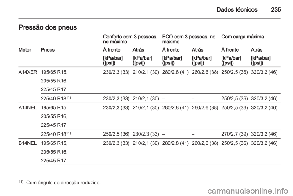 OPEL MERIVA 2013.5  Manual de Instruções (in Portugues) 