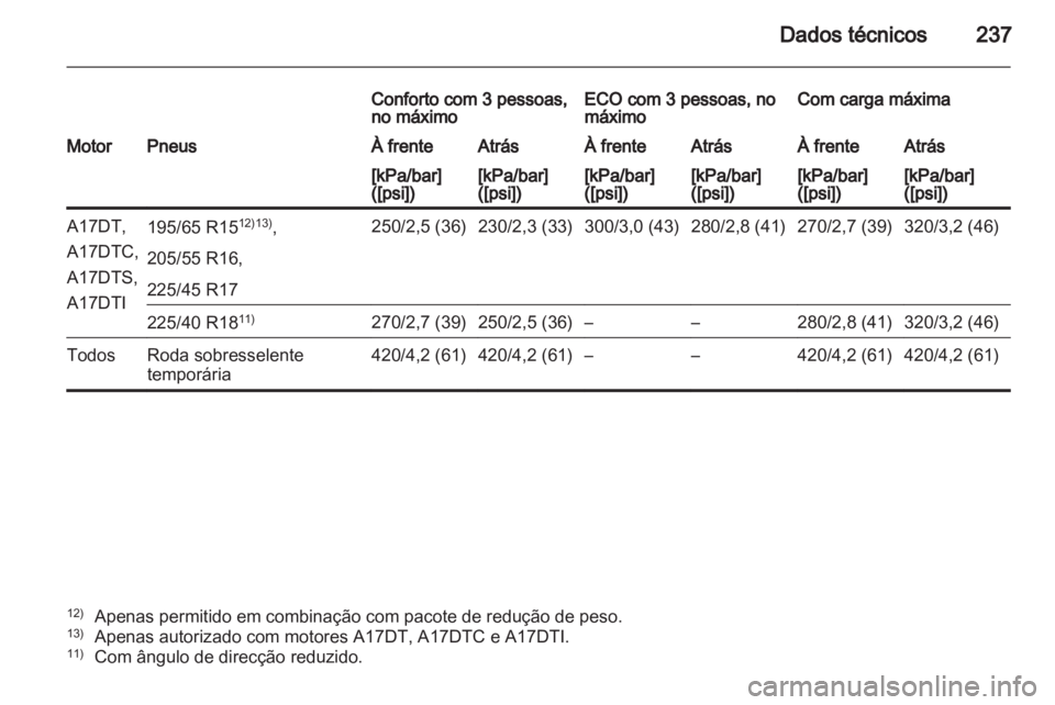 OPEL MERIVA 2013.5  Manual de Instruções (in Portugues) 