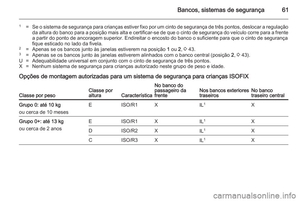 OPEL MERIVA 2014.5  Manual de Instruções (in Portugues) Bancos, sistemas de segurança61
1=Se o sistema de segurança para crianças estiver fixo por um cinto de segurança de três pontos, deslocar a regulaçãoda altura do banco para a posição mais alt