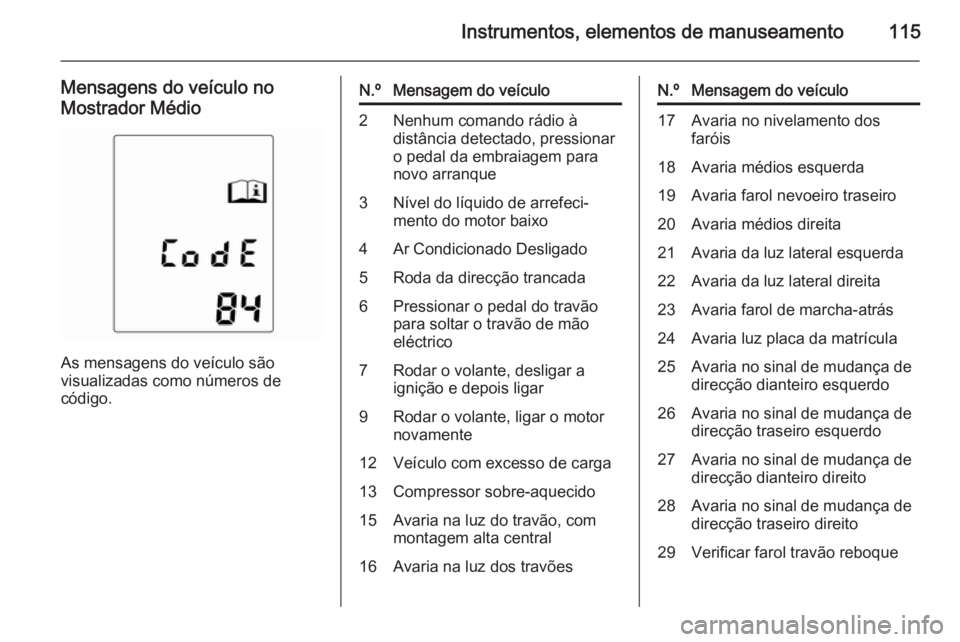 OPEL MERIVA 2015 Manual de Instruções (in Portugues) Instrumentos, elementos de manuseamento115
Mensagens do veículo no
Mostrador Médio
As mensagens do veículo são
visualizadas como números de
código.
N.ºMensagem do veículo2Nenhum comando rádio OPEL MERIVA 2015 Manual de Instruções (in Portugues) Instrumentos, elementos de manuseamento115
Mensagens do veículo no
Mostrador Médio
As mensagens do veículo são
visualizadas como números de
código.
N.ºMensagem do veículo2Nenhum comando rádio