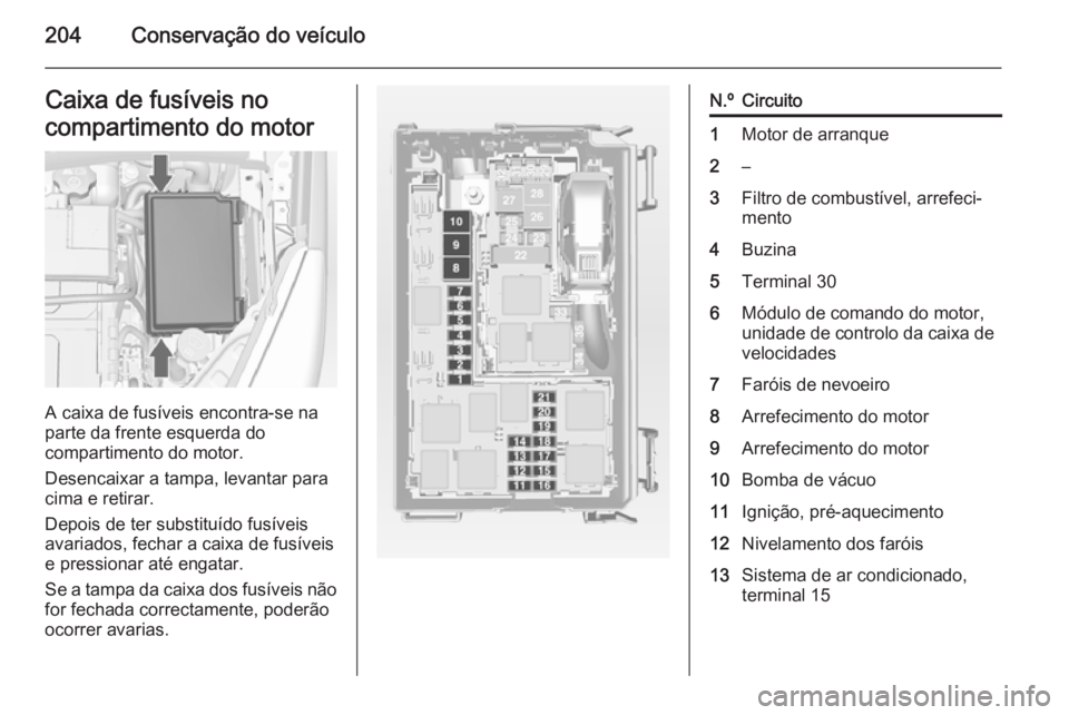 OPEL MERIVA 2015  Manual de Instruções (in Portugues) 204Conservação do veículoCaixa de fusíveis no
compartimento do motor
A caixa de fusíveis encontra-se na
parte da frente esquerda do
compartimento do motor.
Desencaixar a tampa, levantar para
cima