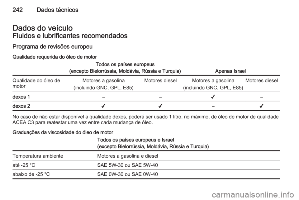 OPEL MERIVA 2015  Manual de Instruções (in Portugues) 242Dados técnicosDados do veículoFluidos e lubrificantes recomendados
Programa de revisões europeu
Qualidade requerida do óleo de motorTodos os países europeus
(excepto Bielorrússia, Moldávia, 