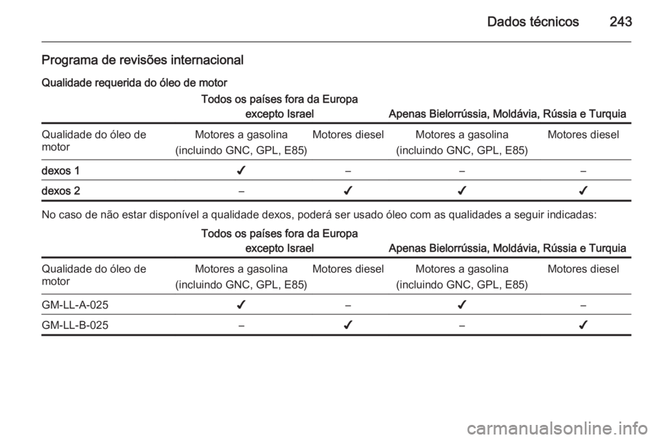 OPEL MERIVA 2015  Manual de Instruções (in Portugues) Dados técnicos243
Programa de revisões internacionalQualidade requerida do óleo de motorTodos os países fora da Europa excepto Israel
Apenas Bielorrússia, Moldávia, Rússia e Turquia
Qualidade d