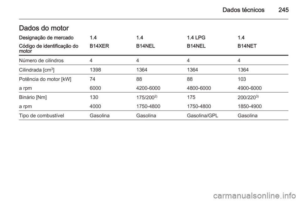 OPEL MERIVA 2015  Manual de Instruções (in Portugues) Dados técnicos245Dados do motorDesignação de mercado1.41.41.4 LPG1.4Código de identificação do
motorB14XERB14NELB14NELB14NETNúmero de cilindros4444Cilindrada [cm 3
]1398136413641364Potência do